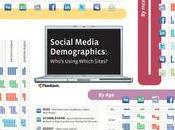 Social Media Demographics: Who’s using which sites?