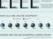 compra line info-grafico