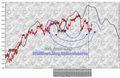 FTSEMIB: legnate momentaneamente sospese...(2)