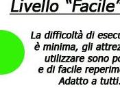 Come installare lavatrice