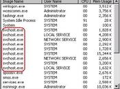 Svchost.exe Quale programma analizzarlo