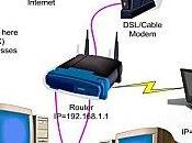 Router D-link, migliori mercato