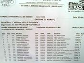 Gara Occhiobello (Ro) Classificato