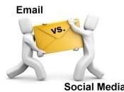 PMI: Email marketing Social Media?