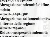 ZERO PRIVILEGI: ridurre costi della “casta” toscana