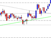 Generali: fatica compra!