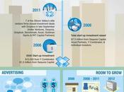 Dropbox,storia successo (Infografica).