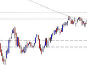 FtseMib: weekly close 13.04.2012