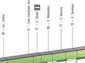 Giro Trentino: ordine partenza cronosquadre