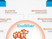 politici giornalisti Twitter influenti Italia