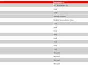 Mypcdrivers: trova scarica driver click