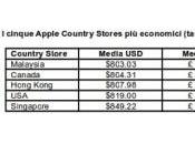 Tutti Malesia comprare prodotti Apple!