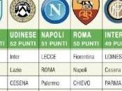 NULLA SCONTATO Ecco TABELLA prossimi avversari litiganti Champions…