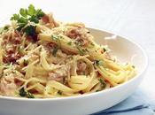 Spaghetti alla carbonara