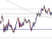 Intesa Sanpaolo: dopo congestione breakout