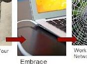 Marketing Yourself Online