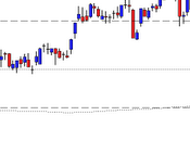 Saipem: ancora intorno 37,65