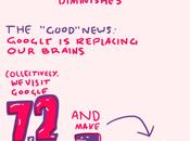 Internet: come modifica cervello!?