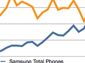 Nokia primo produttore mondiale telefoni cellulari