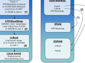 Boot Linux: come diverse architetture eseguono fase "boot".