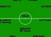 Statistiche Ajax Milan