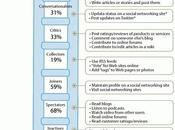 Livelli Partecipazione Sociale