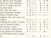 (1963) GIOVANI DEGLI ANNI SESSANTA Letture libri)