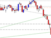 FtseMib: weekly close 04.05.2012