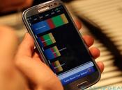 BenchMark arrivano anche Galaxy SIII testimoniando potenza Exynos conferma della data arrivo italia.