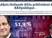 Giornalismo online: sulle fatiche Via… pardon, Solférino. vive l’Hollande… France!