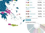 ELEZIONI GRECIA vince nessuno. Possibile anche governo sinistra. Neonazisti Parlamento