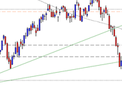 FtseMib: bullish outside daily