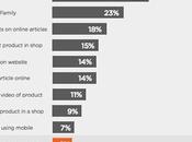 fida delle recensioni WOM-ricerca scaricabile