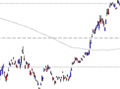 Nikkei225: supporto bucato weekly close