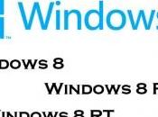 Windows sarà disponibile versioni: giugno programma aggiornamento