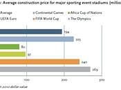 Guest post: “New ‘World Stadium Index’ report exposes best worst”