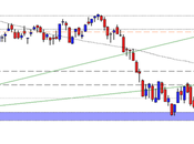 FtseMib: weekly close 18.05.2012