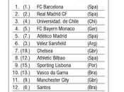 GRAFICO Ecco classifica IFFHS,Napoli davanti Roma, Juventus
