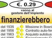 Vergogna accise carburanti: prezzo della benzina sono tasse