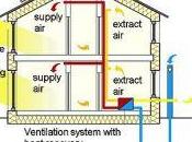 Casa Passiva? L’ambiente ringrazia dimentichi bolletta