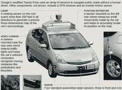 L’auto senza pilota Google veicoli autoguidati VisLab