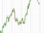 Forex: Eur/Usd