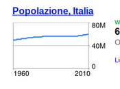 alla sessantamilionesima