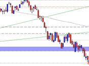 FtseMib: momento l'ultimo supporto tiene