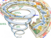 Timeline Alternativa Pianeta Terra