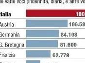 voce popolo italiano. Oggi spread esiste più. Tutti mare.