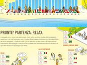 Cosa fanno persone spiaggia: infografica svela gusti abitudini