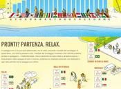 Vita spiaggia: infografica spiega gusti turisti