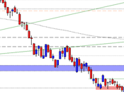 FtseMib: ancora battaglia