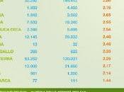 Euro2012 Facebook